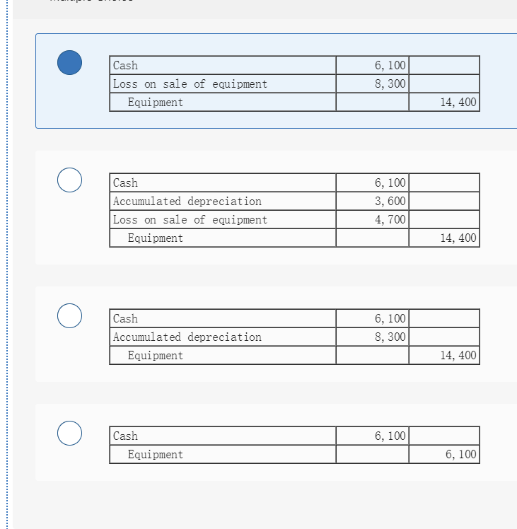 Solved An asset acquired January 1, 2018, for 14,400 with