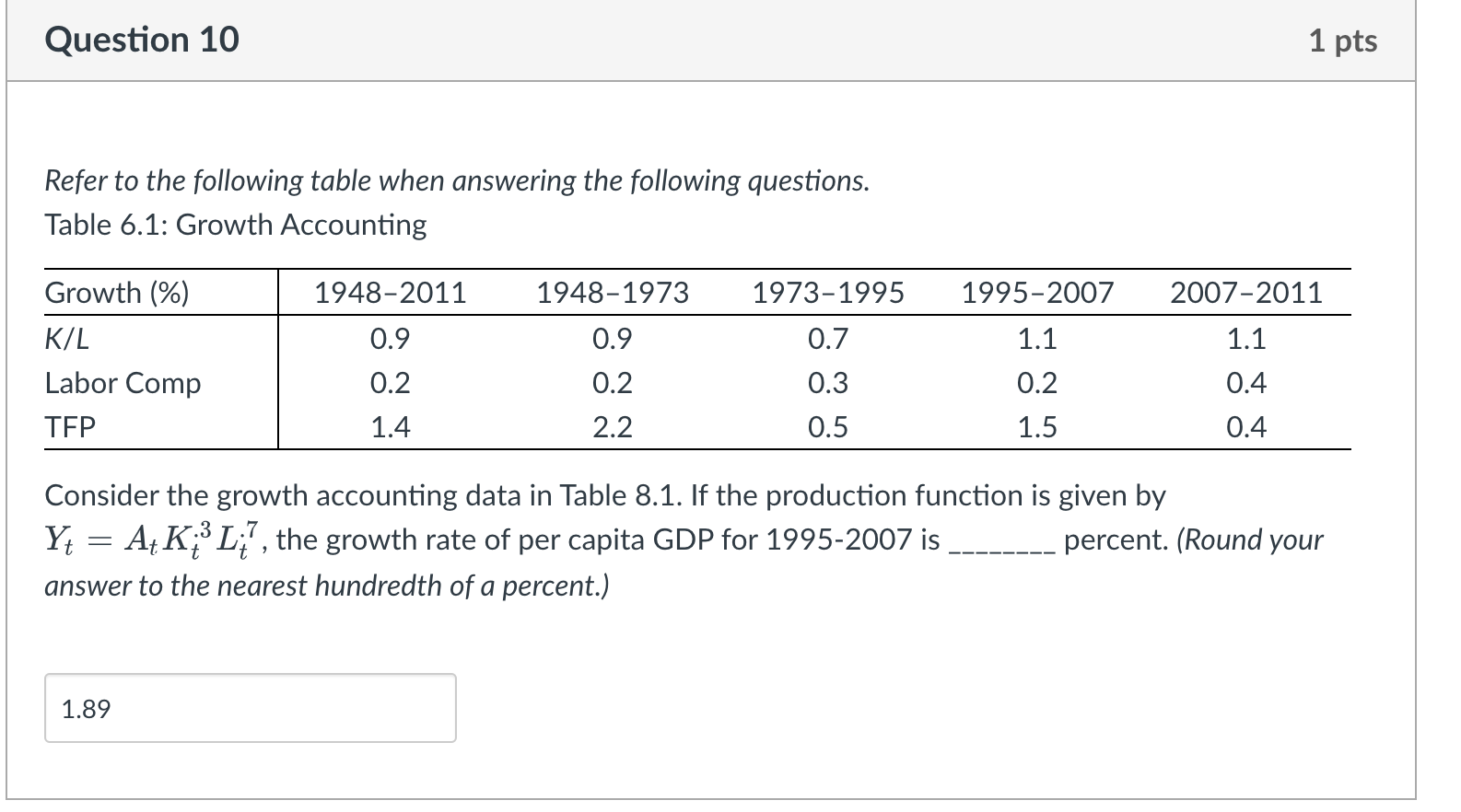 Solved Question 11 1 pts For a given stock of ideas At , | Chegg.com