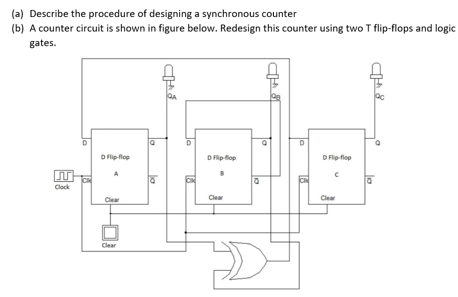 Solved (a) Describe the procedure of designing a synchronous | Chegg.com