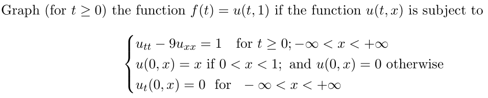 Solved Graph (for t > 0) the function f(t) = u(t, 1) if the | Chegg.com