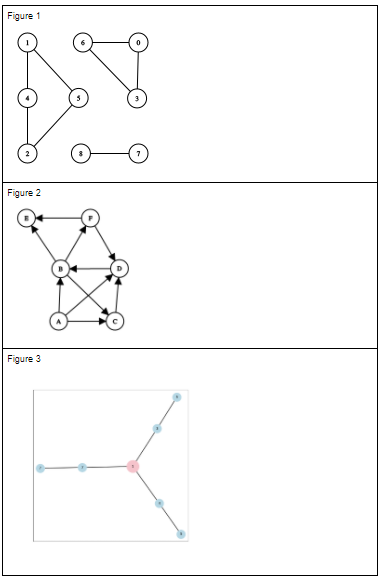 Solved Figure 1 Figure 2 Figure 3 | Chegg.com