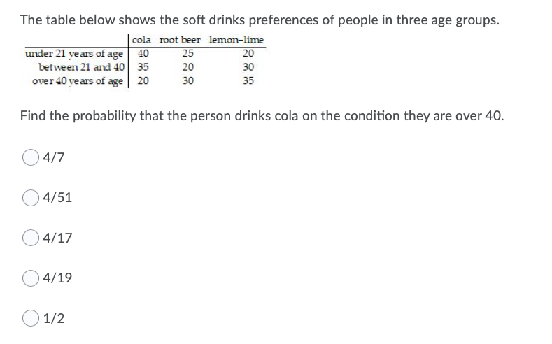 Solved The Table Below Shows The Soft Drinks Preferences Of | Chegg.com