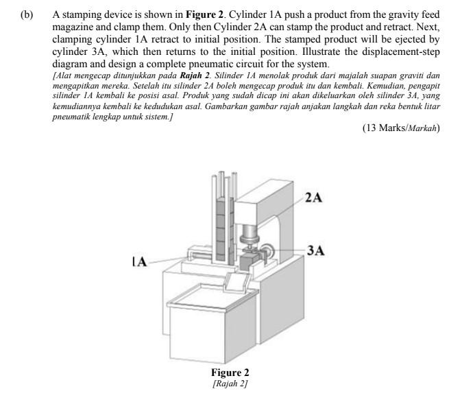 Solved A stamping device is shown in Figure 2. Cylinder 1A