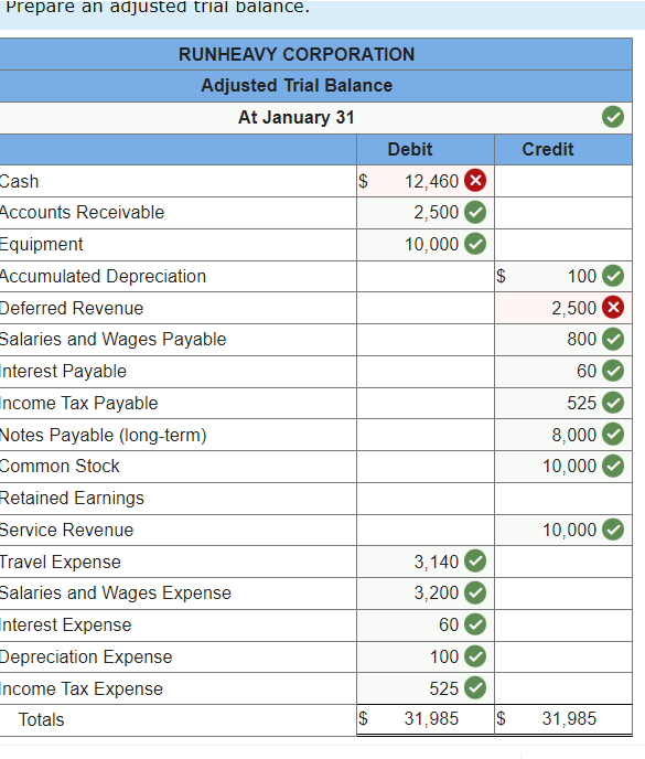 Solved Required information [The following information