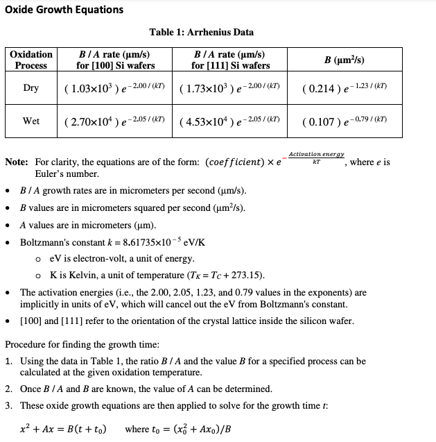 Solved The Program Should Meet These Specifications: 1. | Chegg.com