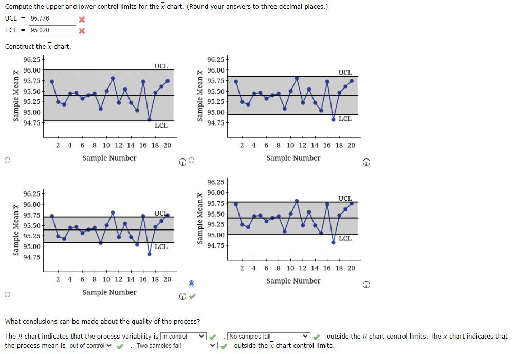 Solved The following are quality control data for a | Chegg.com