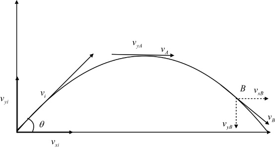 Solved: Chapter 2 Problem 15DQ Solution | University Physics With ...