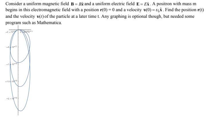 Solved Consider a uniform magnetic field B = Bî and a | Chegg.com