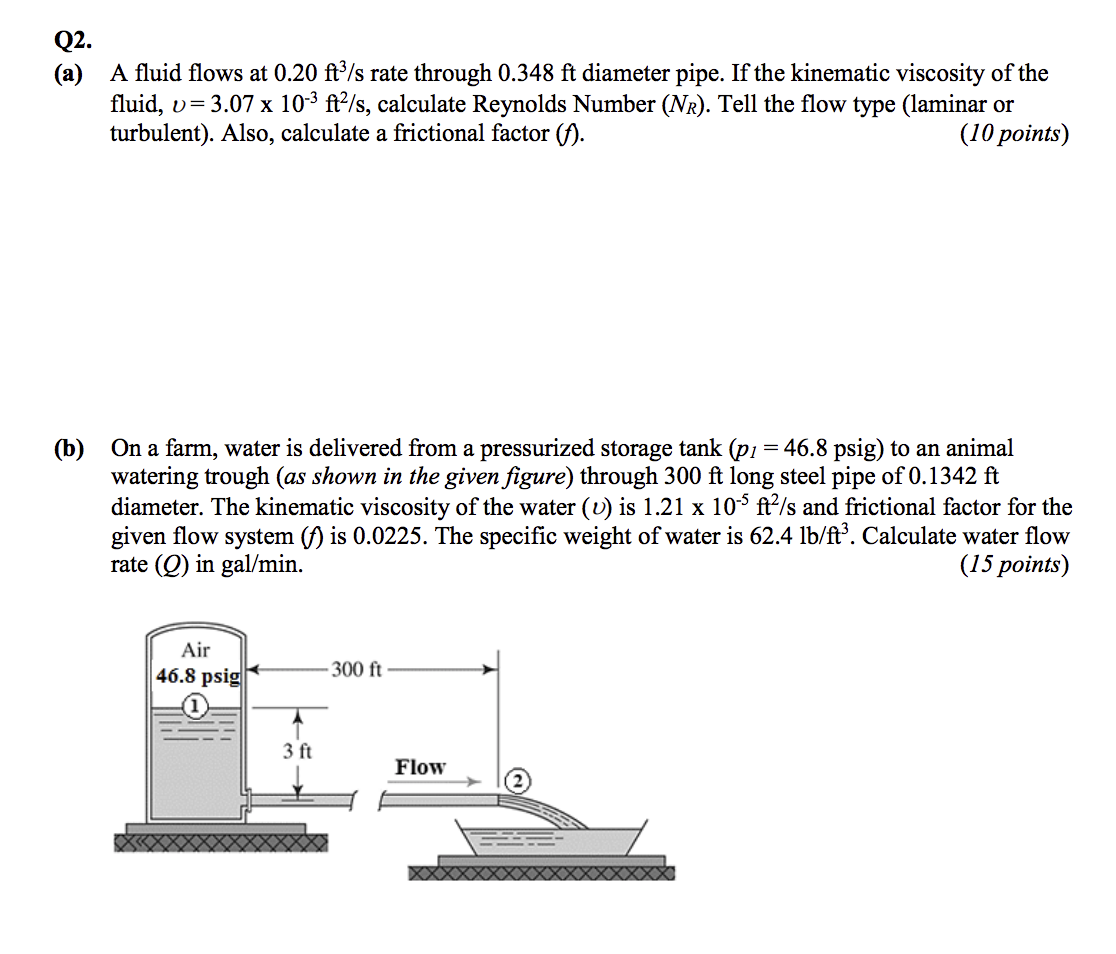 Solved Q2. (a) A fluid flows at 0.20 ft3/s rate through | Chegg.com