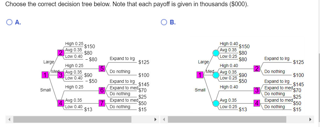 Solved A manager is trying to decide whether to build a | Chegg.com