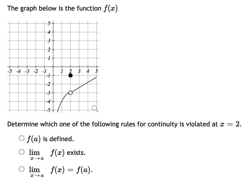 Solved The graph below is the function f(x) Determine which | Chegg.com