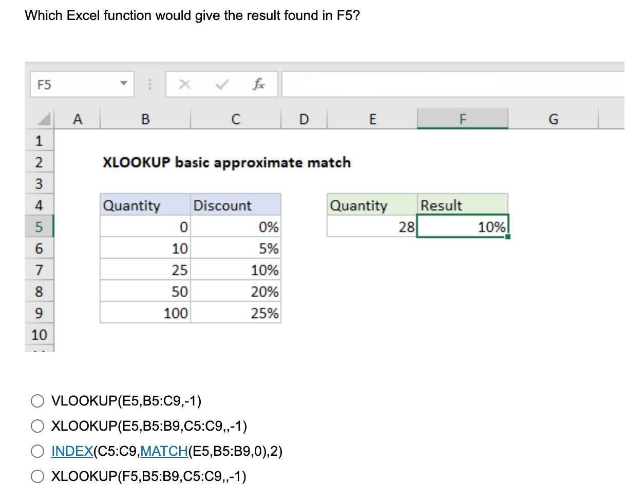 Solved Which Excel Function Would Give The Result Found In | Chegg.com