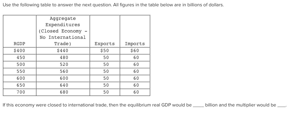 Solved Use the following table to answer the next question. | Chegg.com