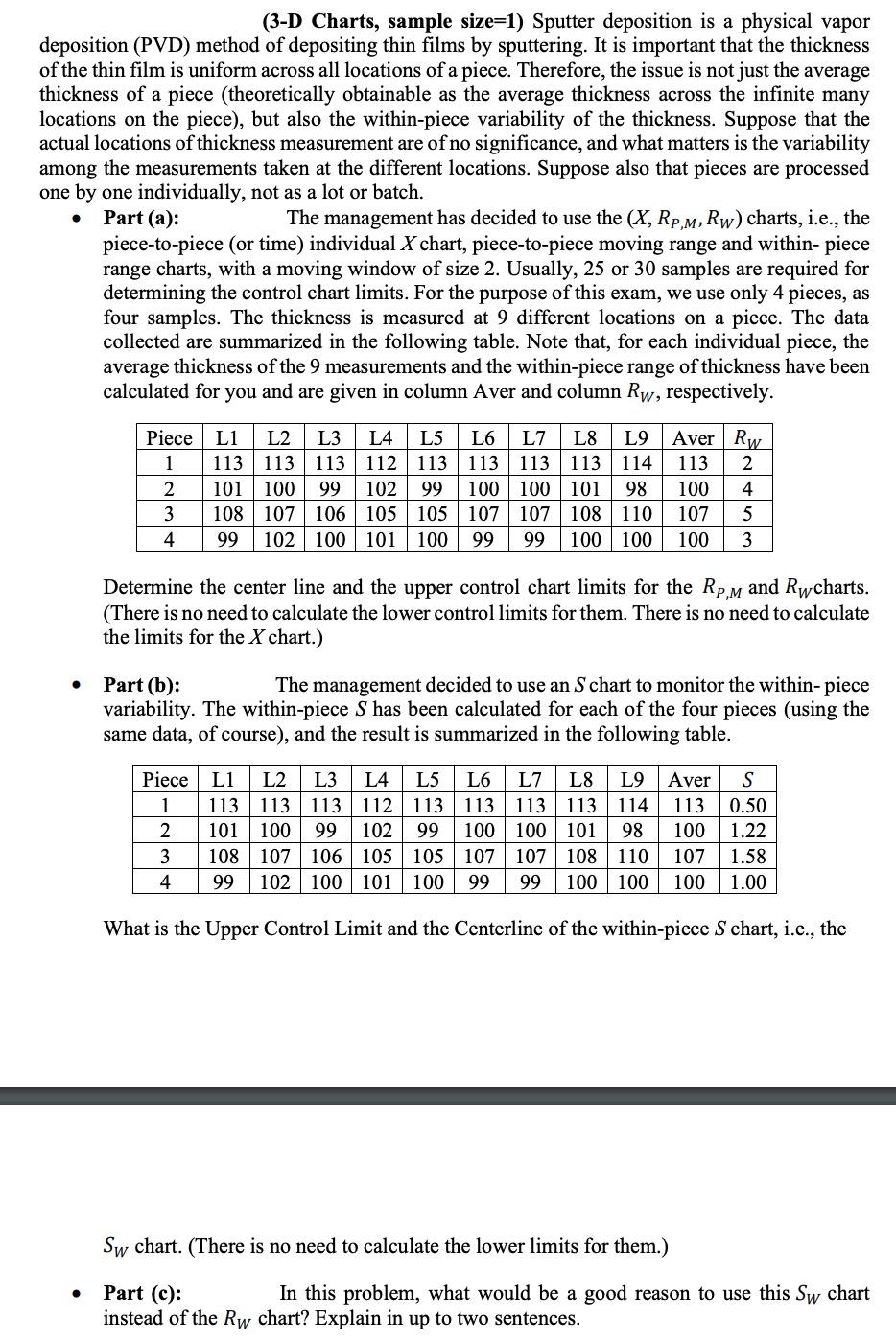 (3-D Charts, sample size=1) Sputter deposition is a | Chegg.com