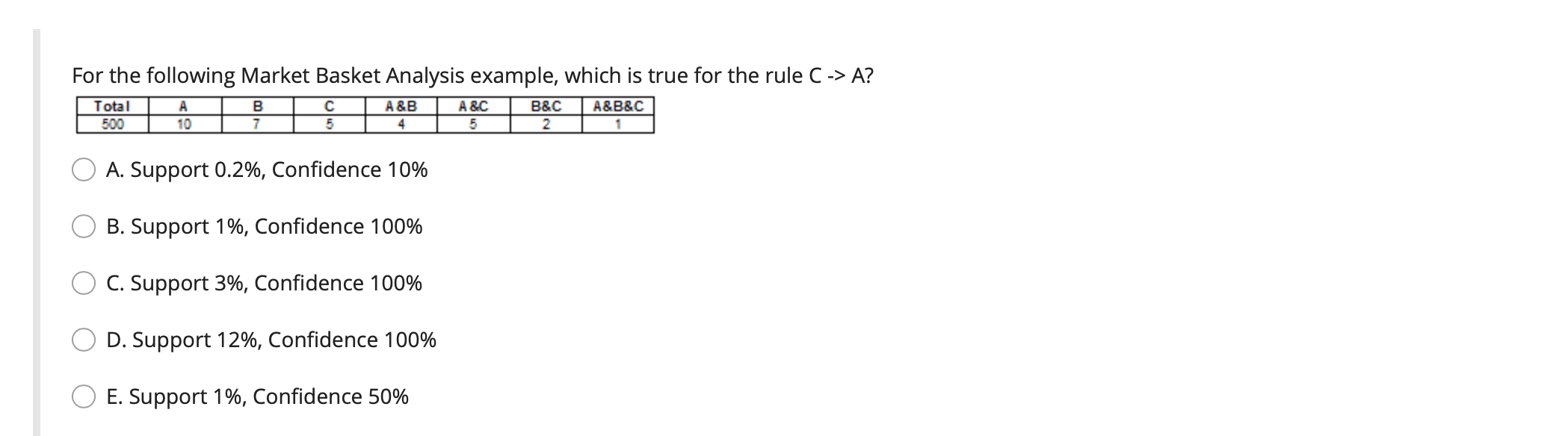 Solved For The Following Market Basket Analysis Example, | Chegg.com