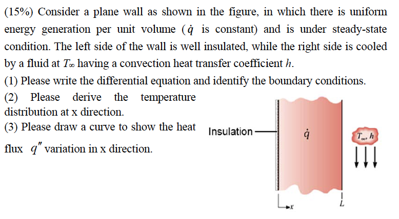 Solved (15%) Consider a plane wall as shown in the figure, | Chegg.com