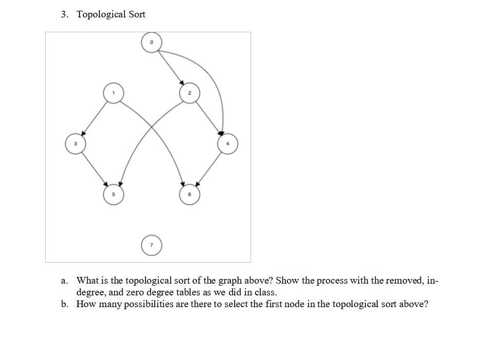 Solved 3. Topological Sort a. What is the topological sort | Chegg.com