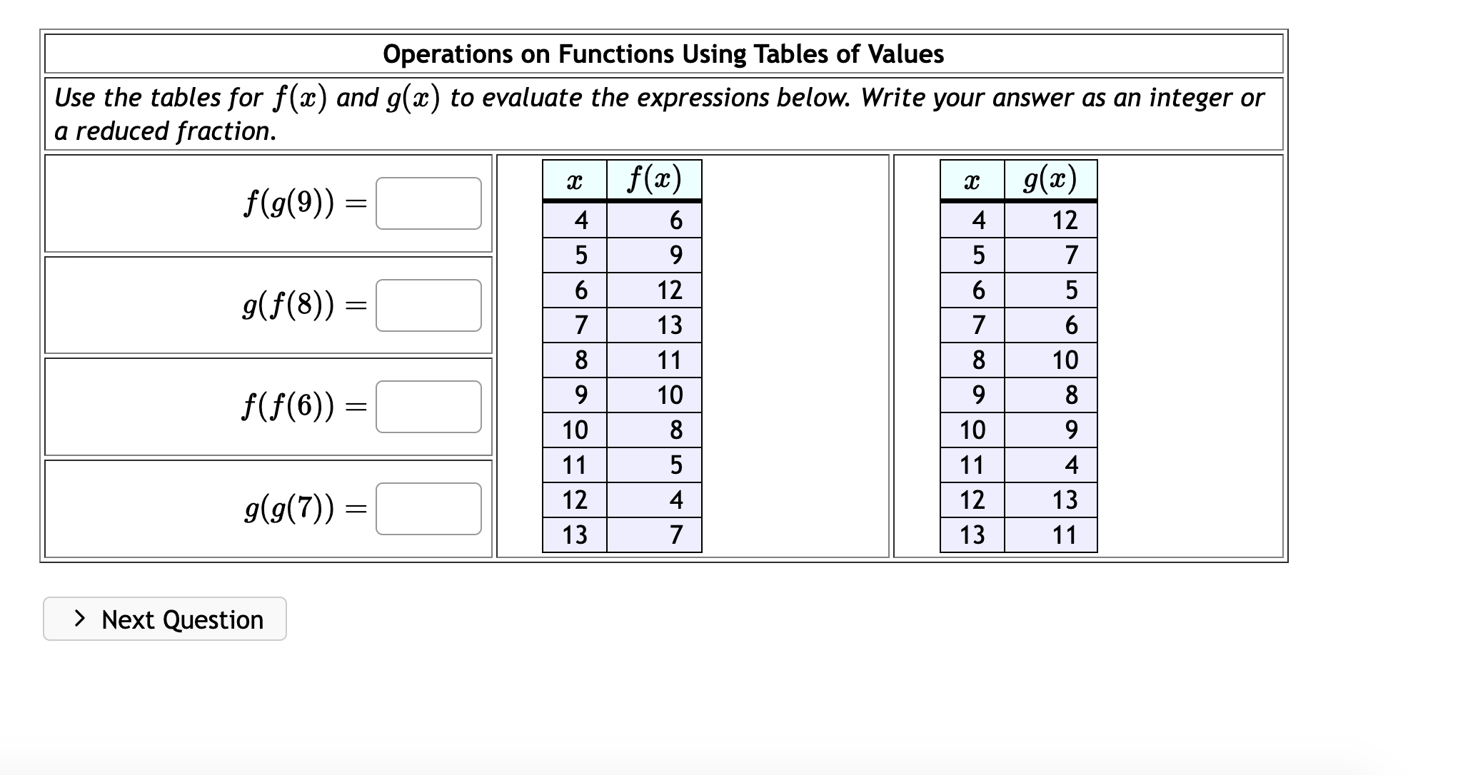 Solved Operations on Functions Using Tables of Values Use | Chegg.com