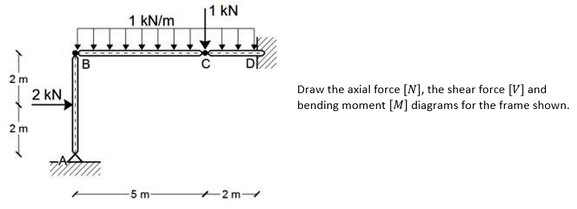 Solved 11 KN 1 kN/m 2 m 2 KN Draw the axial force [N], the | Chegg.com