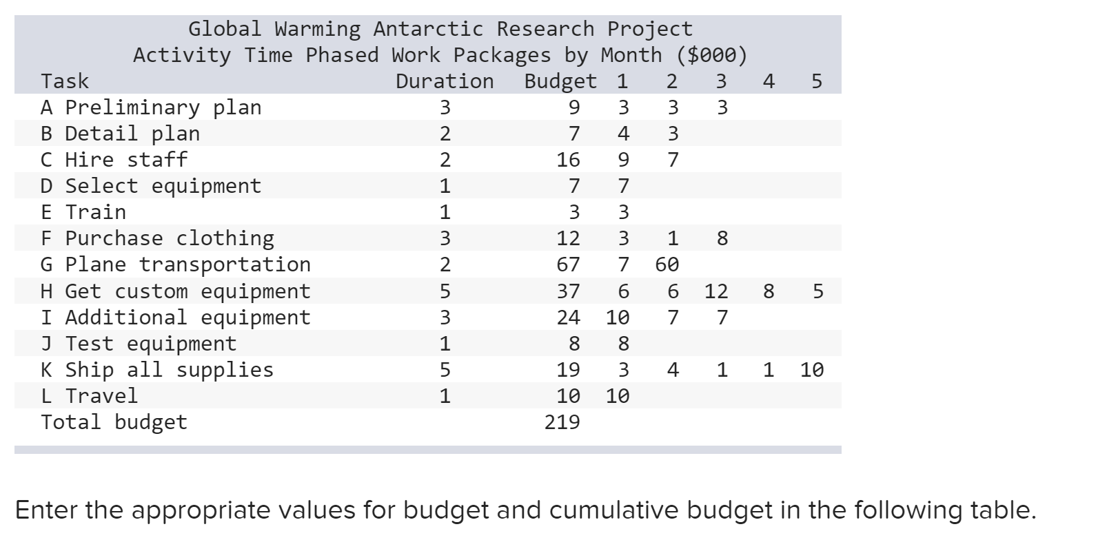 Solved The National Oceanic Research Institute Is Planning A | Chegg.com