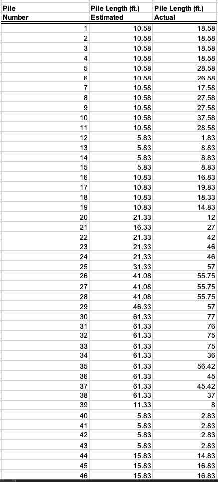 Solved Use Excel to answer the following questions.A | Chegg.com