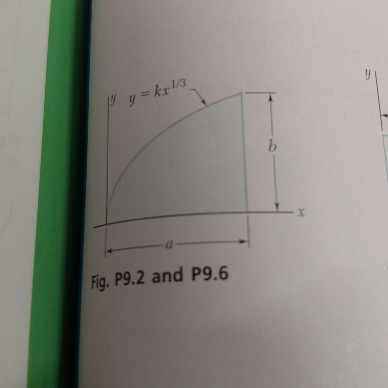 Solved Determine By Direct Integration The Moment Of Inertia | Chegg.com