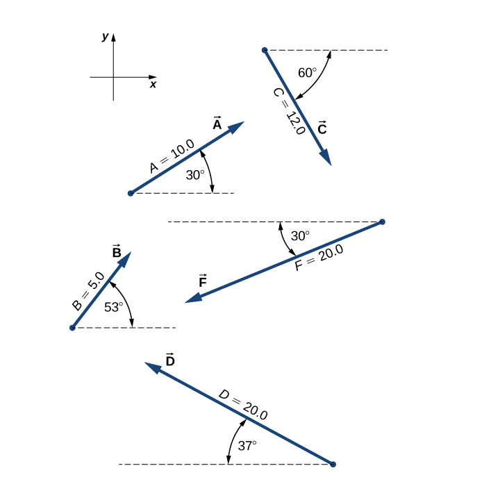 Solved Assuming the positive x-axis is horizontal and points | Chegg.com