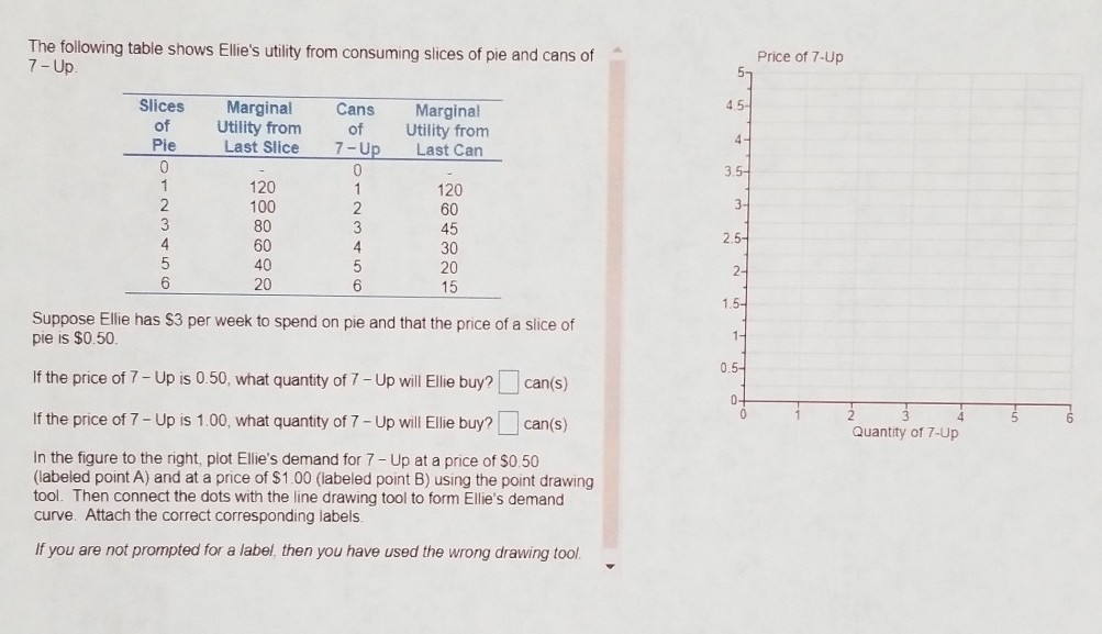 Solved The Following Table Shows Ellie's Utility From | Chegg.com