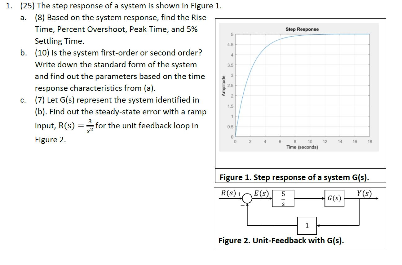 Solved Step Response 1. (25) The Step Response Of A System | Chegg.com