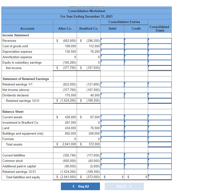 Solved Allen Company acquired 100 percent of Bradford | Chegg.com