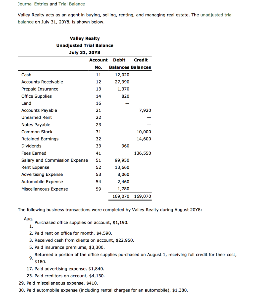 Solved Journal Entries and Trial Balance Valley Realty acts | Chegg.com