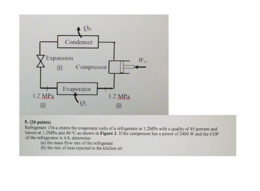 Solved Qui Condenser W Expansion Compressor Evaporator 1.2 | Chegg.com
