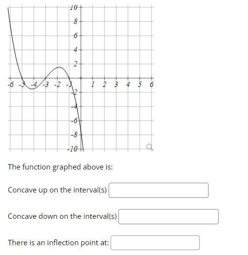 The function graphed above is:
Concave up on the interval(s)
Concave down on the interval(s)
There is an inflection point at: