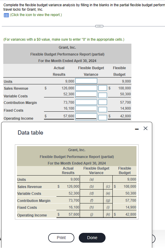 Solved Complete The Flexible Budget Variance Analysis By | Chegg.com