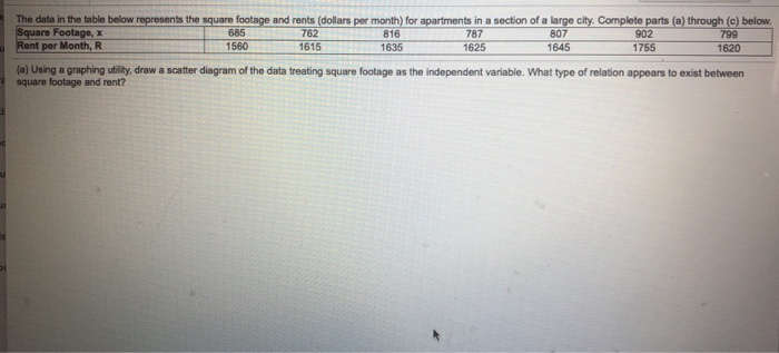 Solved The data in the table below represents the square | Chegg.com