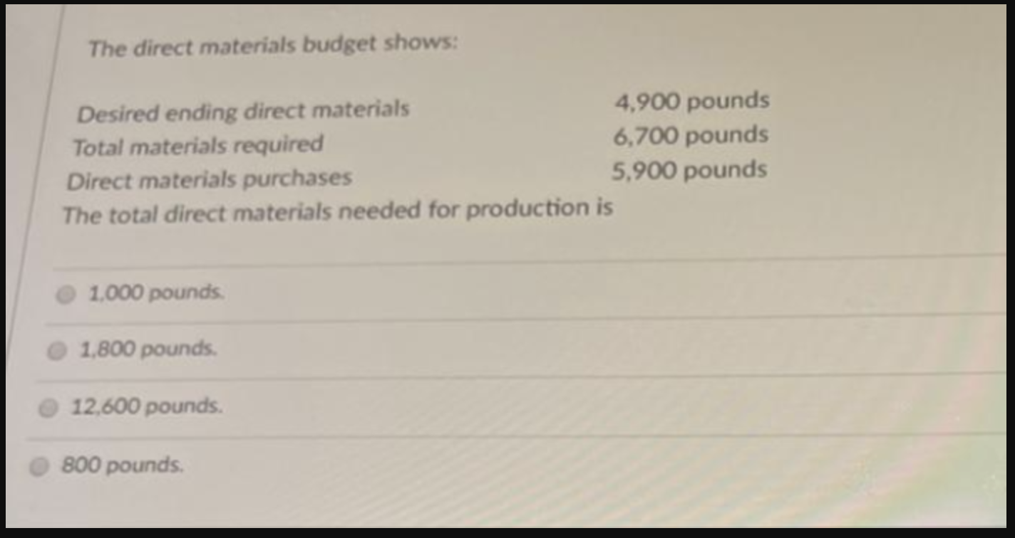 Solved The direct materials budget shows Desired ending