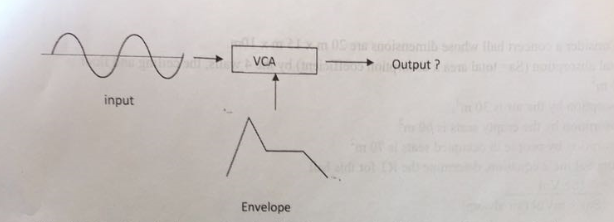 Solved 9. The figure below shows a carrier frequency and a | Chegg.com