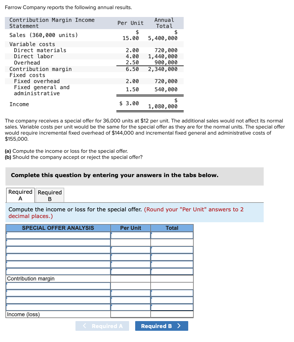 solved-farrow-company-reports-the-following-annual-results-chegg