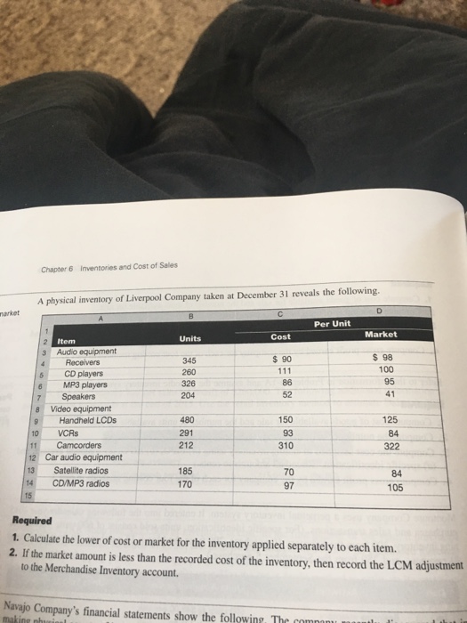 Solved Chapter 6 Inventories and Cost of Sales A physical | Chegg.com