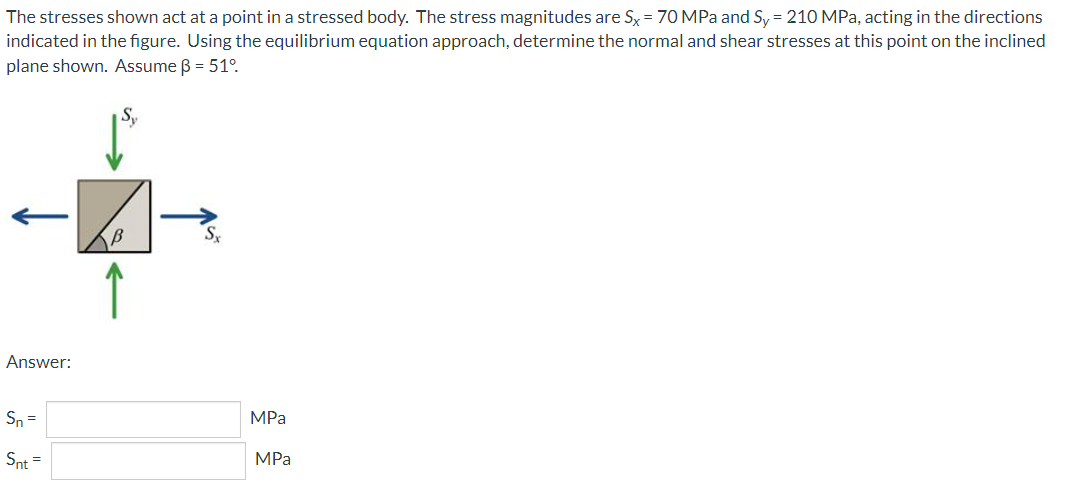 Solved The stresses shown act at a point in a stressed body. | Chegg.com