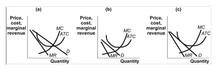 Solved 7. ﻿Which of the panels in the figure below shows a | Chegg.com
