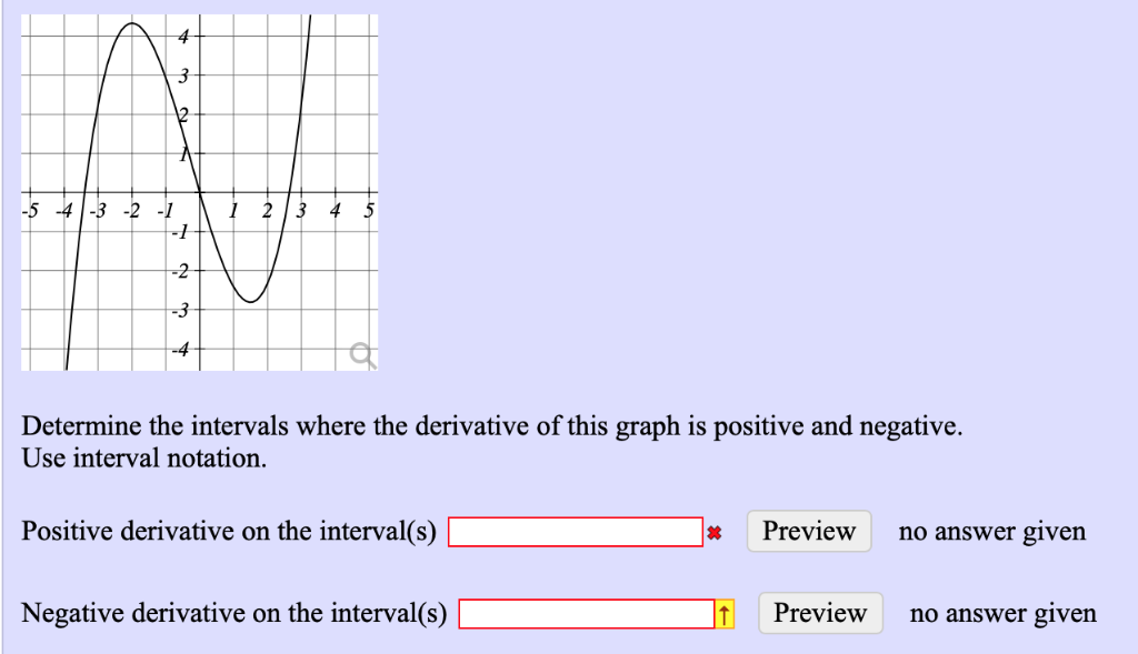 Solved Determine The Intervals Where The Derivative Of This