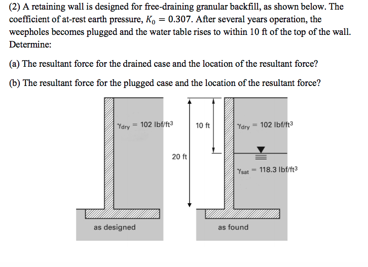 Solved (2) A retaining wall is designed for freedraining