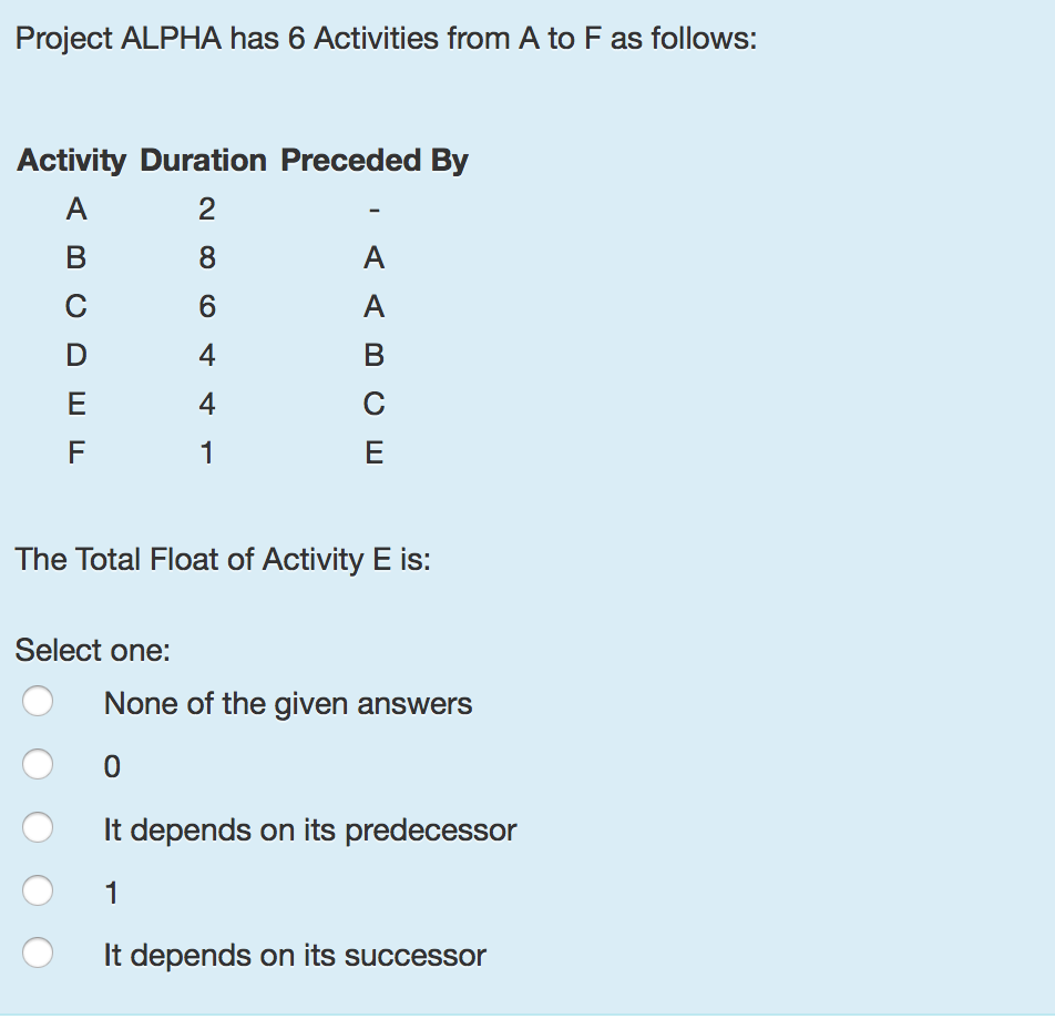Solved Project ALPHA has 6 Activities from A to F as | Chegg.com