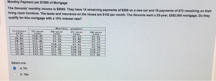 Solved Monthly Payment per $1000 of Mortgage The Govonis' | Chegg.com