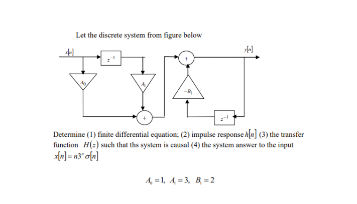 Solved Let the discrete system from figure below y[n] 40 | Chegg.com