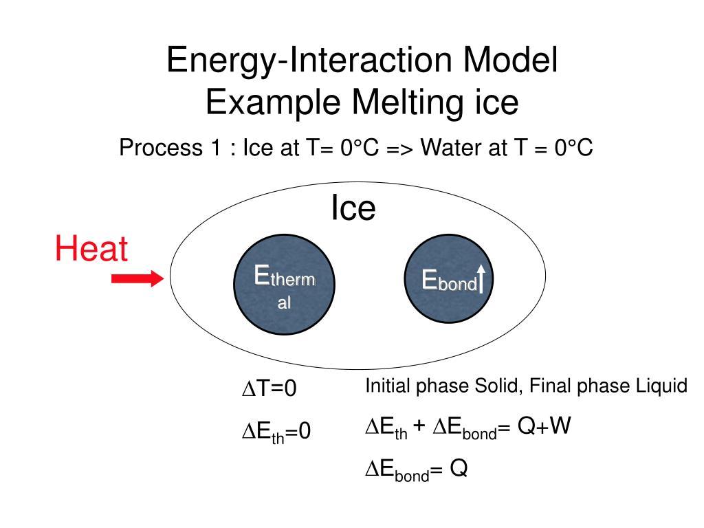 Solved I Want To Know How To Do An Energy Interaction