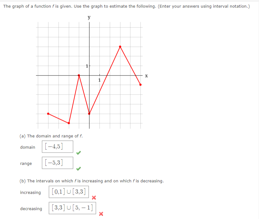 Solved The graph of a function f is given. Use the graph to | Chegg.com