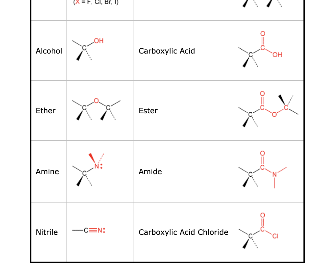 Alcohol
Carboxylic Acid
Ether