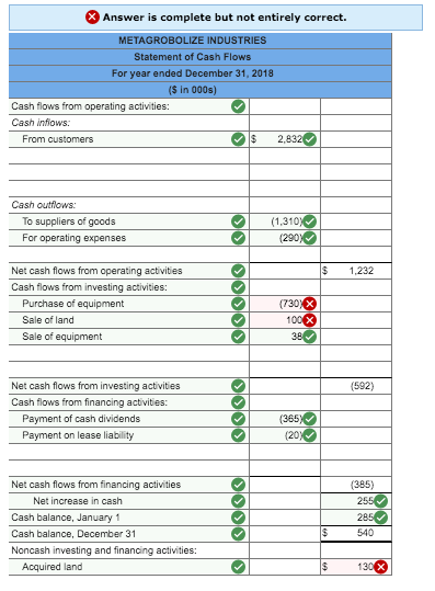 Solved CH21 (11.) Comparative balance sheets for 2018 and | Chegg.com